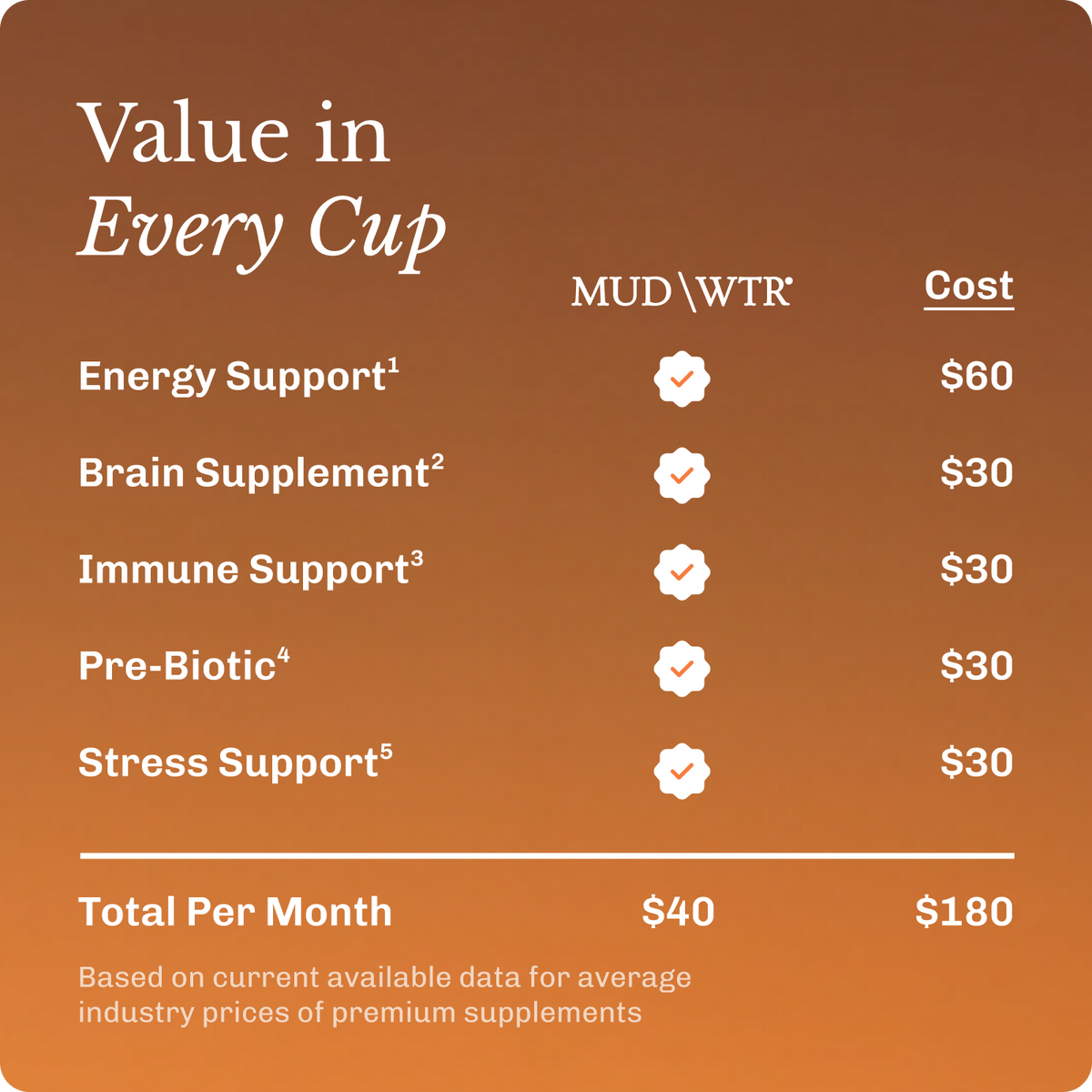 MUDWTR Real Arabica Mushroom Coffee 30 Servings
